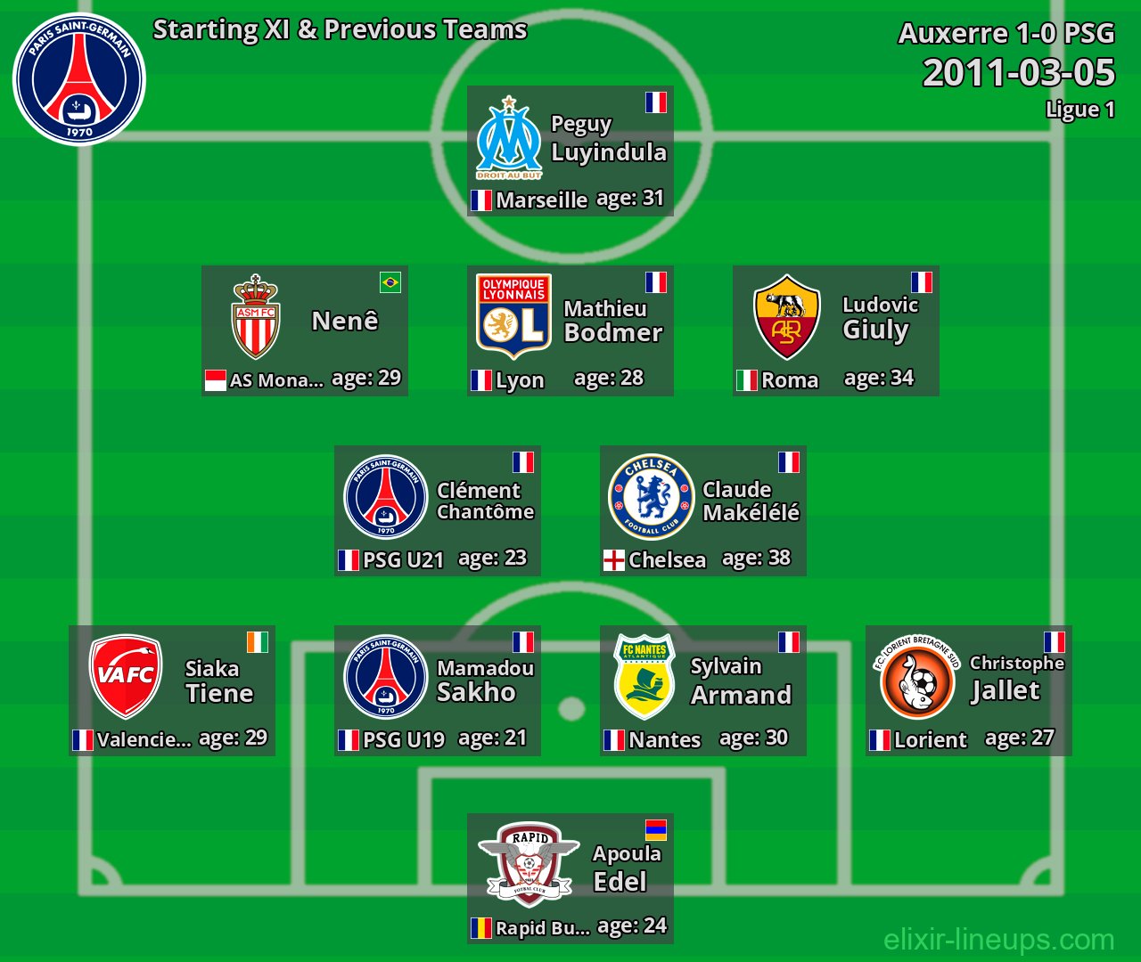 PSG Starting XI & Previous Teams 2011-03-05