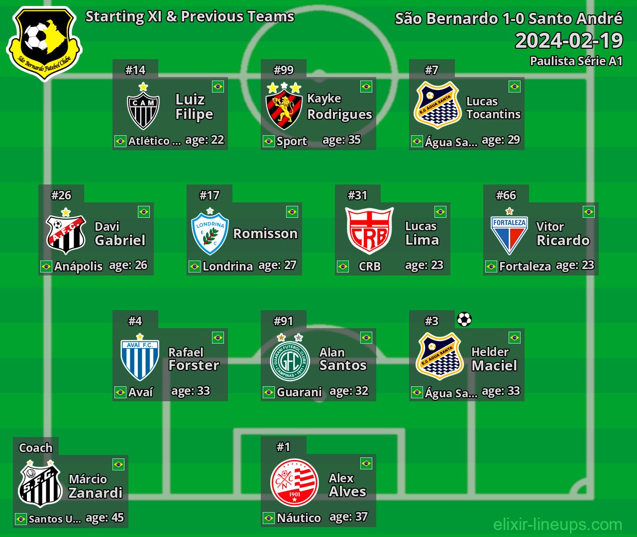 São Bernardo Starting XI & Previous Teams 2024-02-19