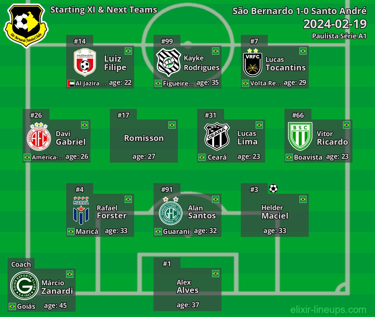 São Bernardo Starting XI & Next Teams 2024-02-19