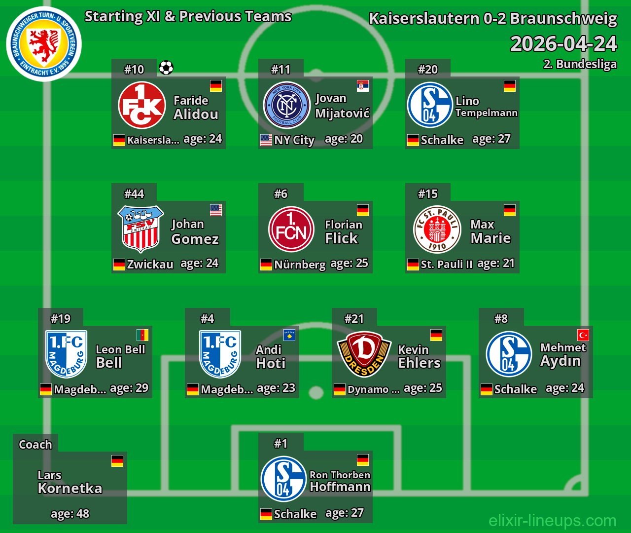 Braunschweig Starting XI & Previous Teams 2026-04-24