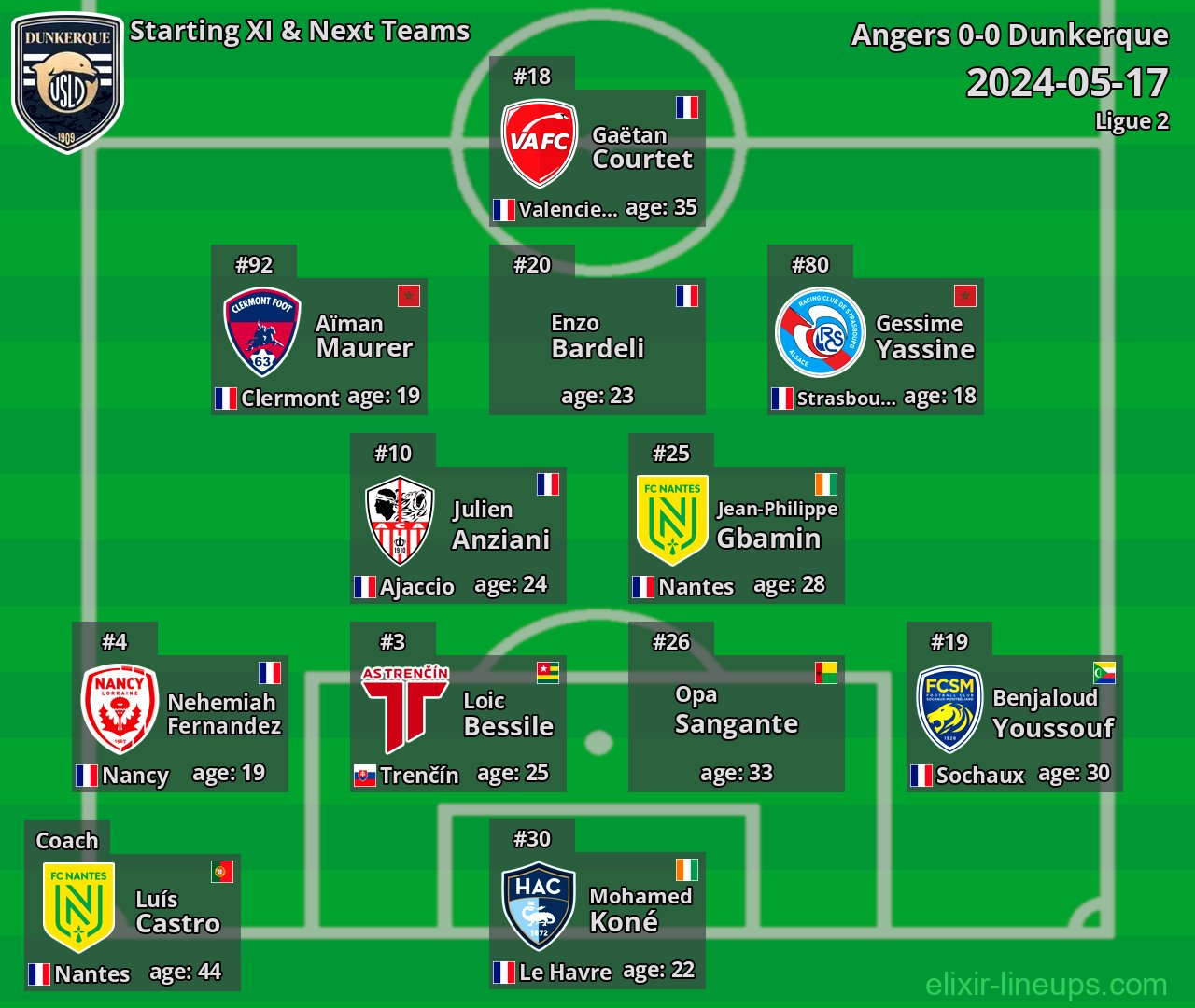 Dunkerque Starting XI & Next Teams 2024-05-17