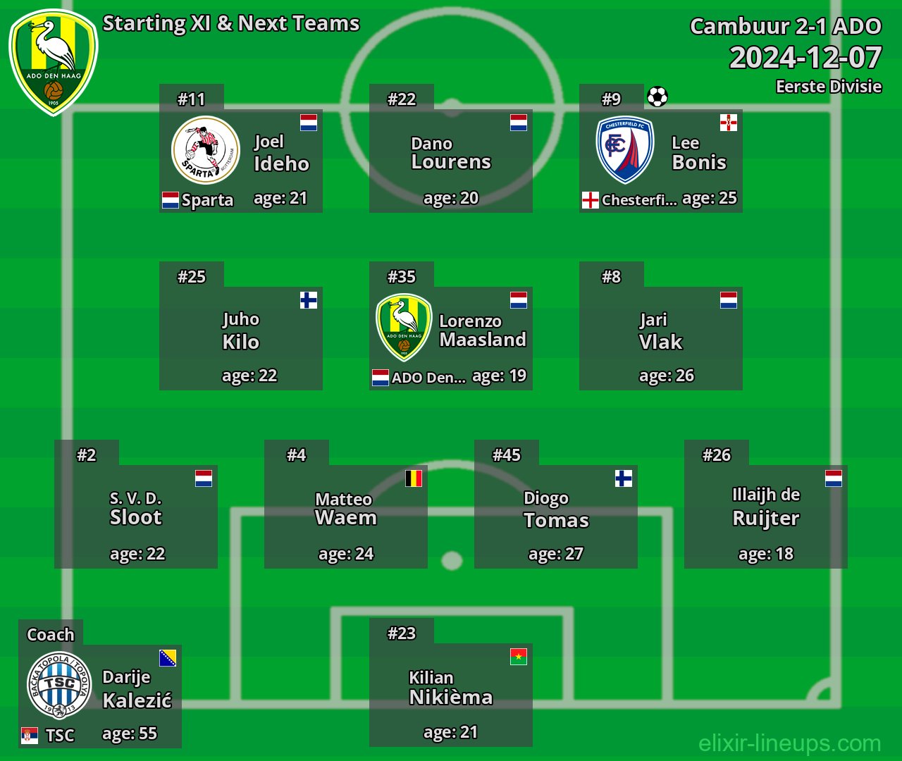 ADO Starting XI & Next Teams 2024-12-07