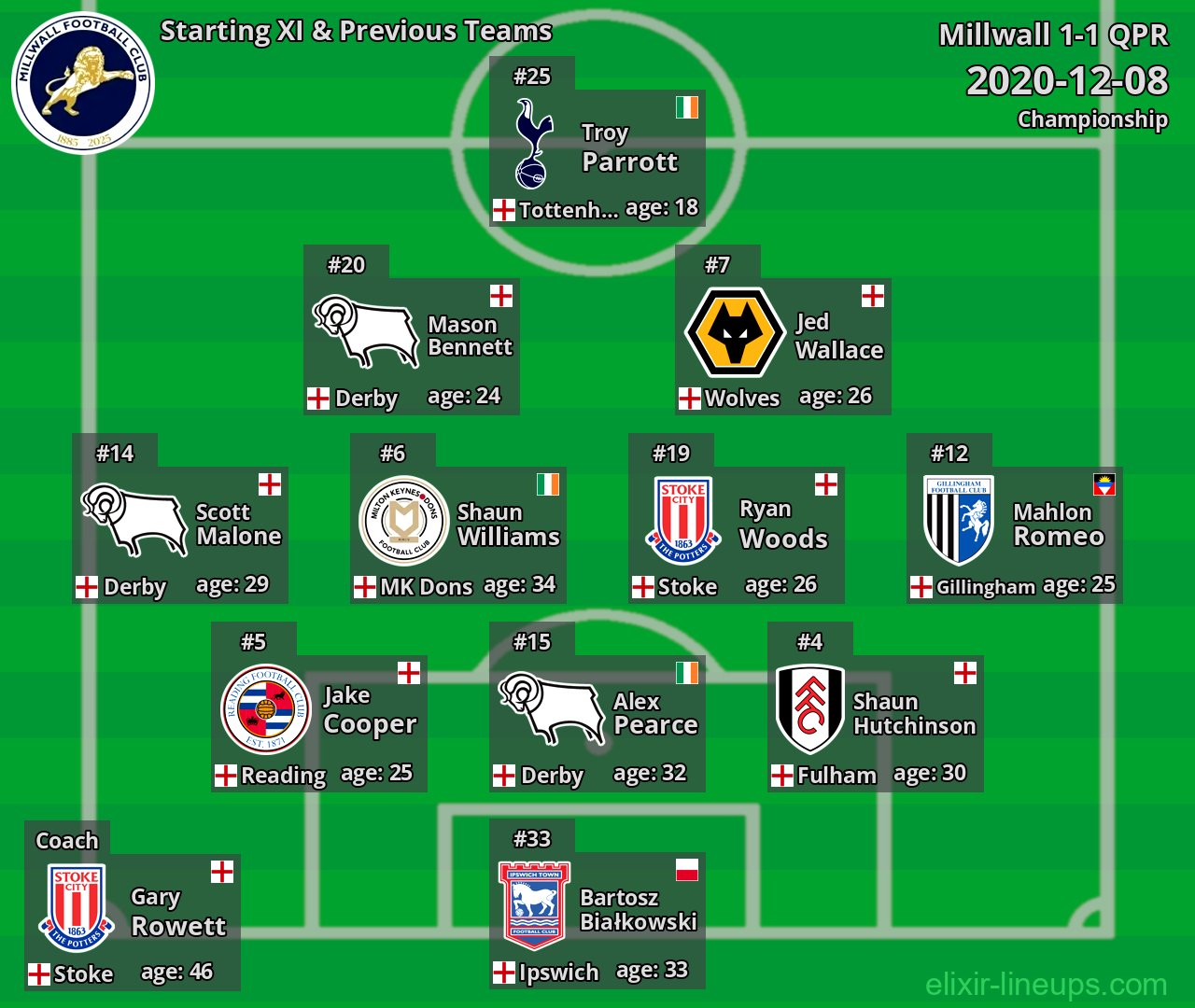 Millwall Starting XI & Previous Teams 2020-12-08