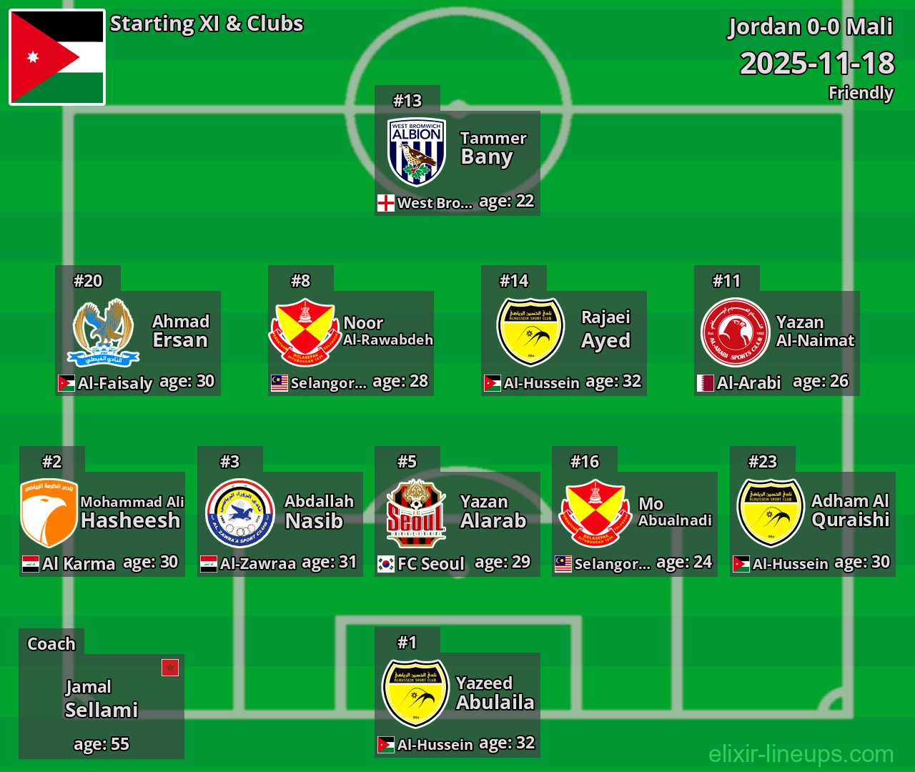 Jordan Starting XI 2025-11-18