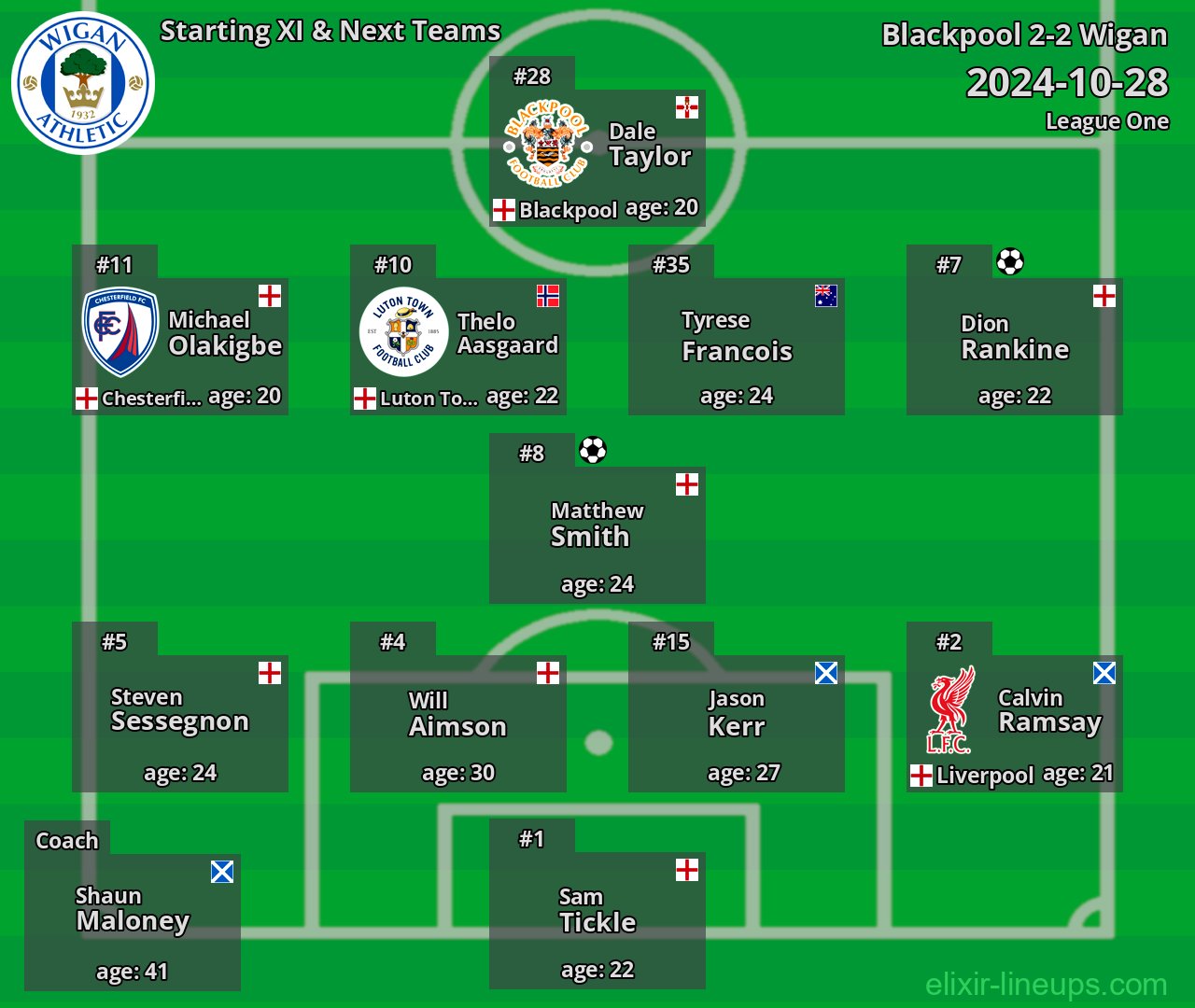 Wigan Starting XI & Next Teams 2024-10-28