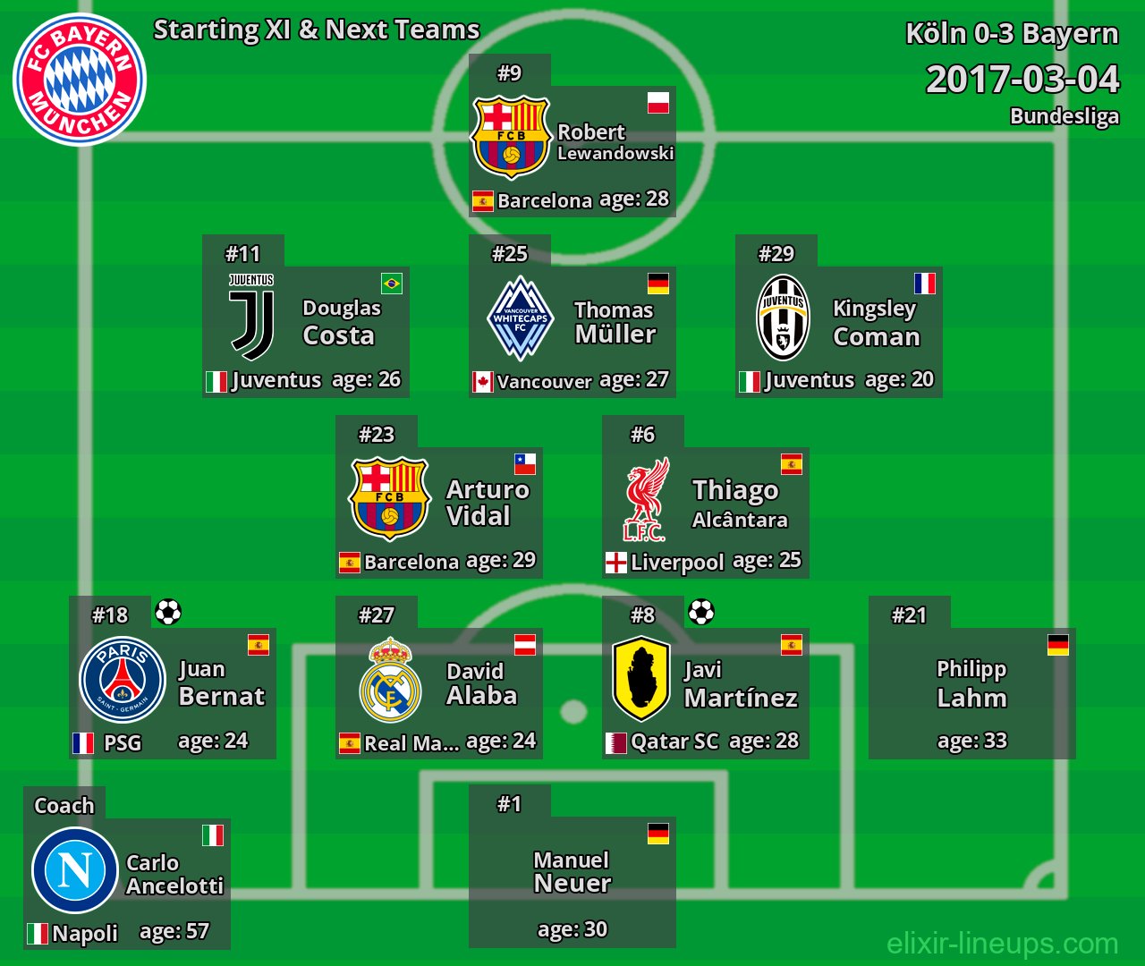 Bayern Starting XI & Next Teams 2017-03-04