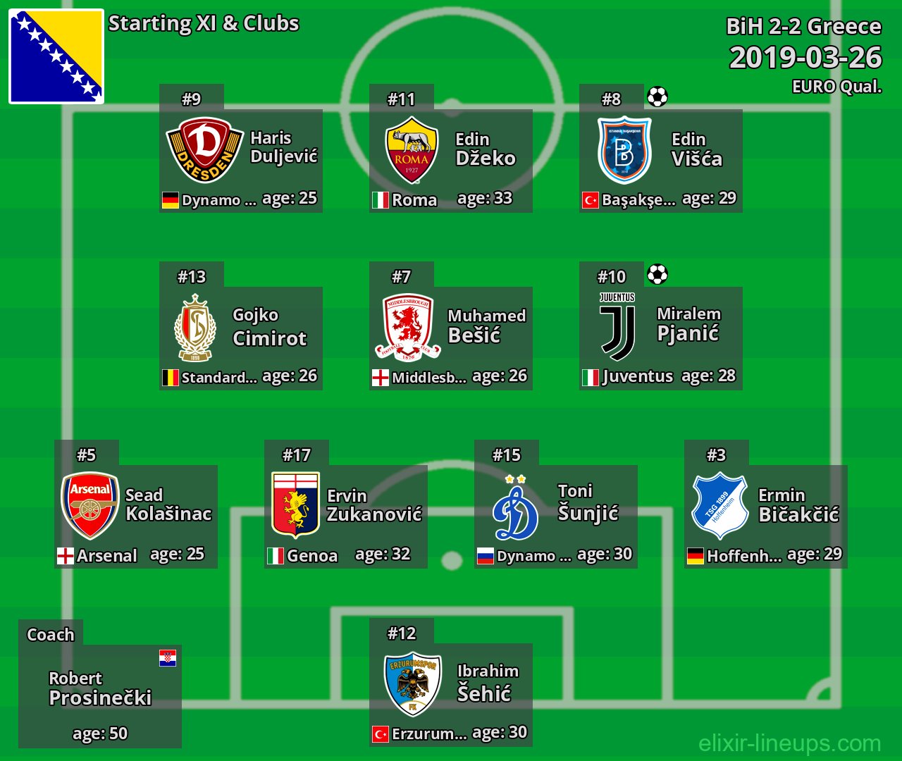 BiH Starting XI 2019-03-26