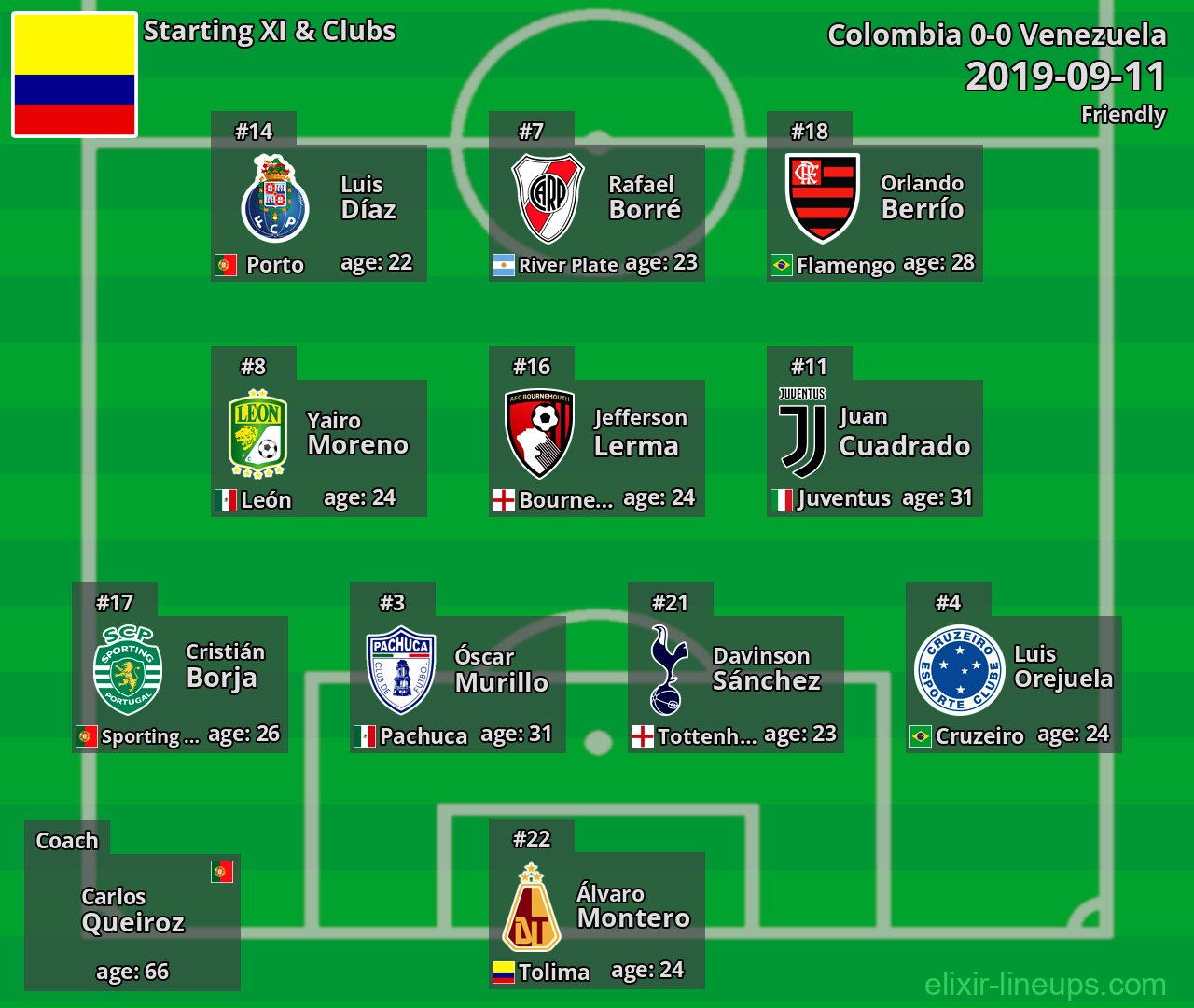 Colombia Starting XI 2019-09-11