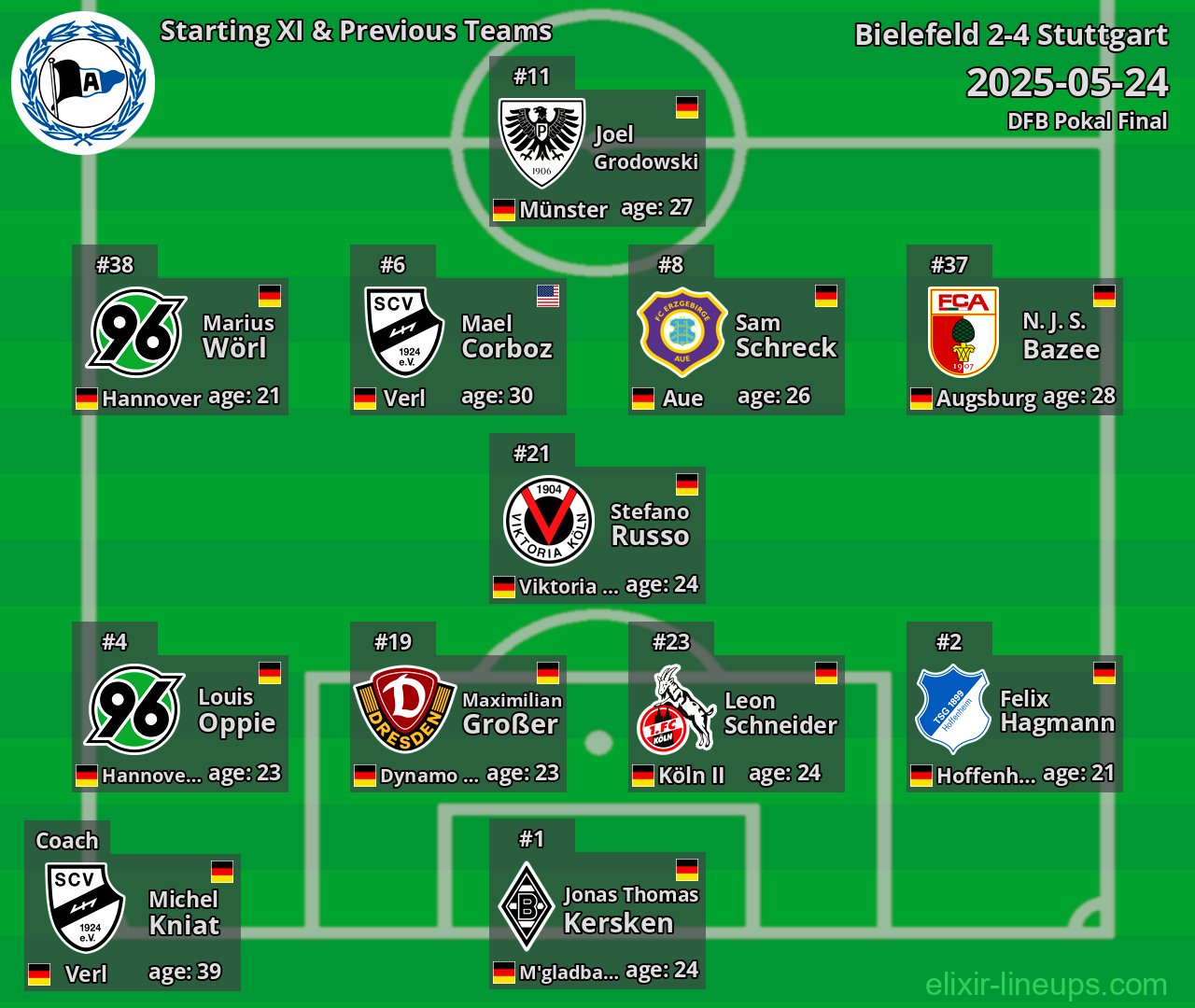 Bielefeld Starting XI & Previous Teams 2025-05-24