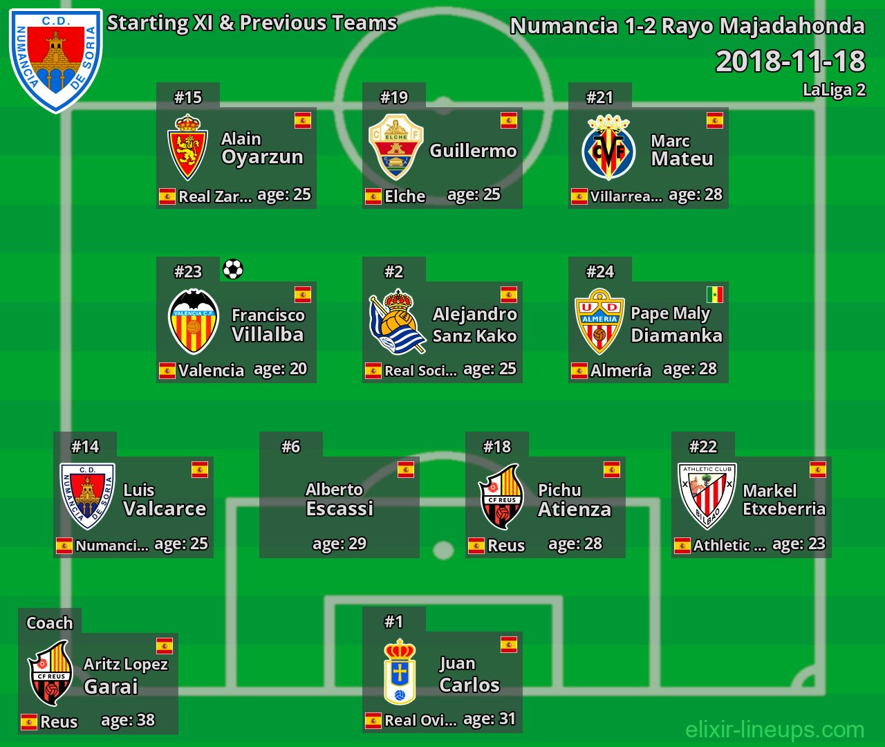 Numancia Starting XI & Previous Teams 2018-11-18