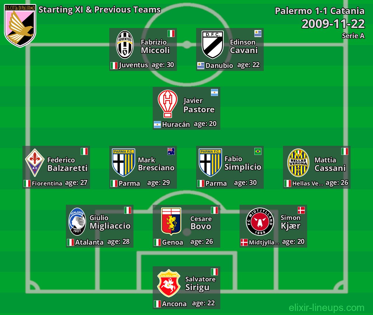 Palermo Starting XI & Previous Teams 2009-11-22