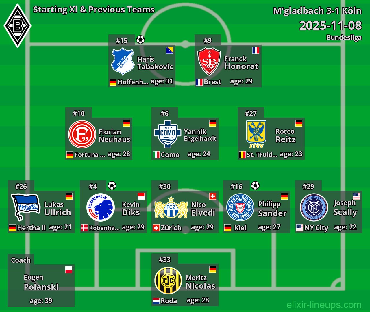 M'gladbach Starting XI & Previous Teams 2025-11-08