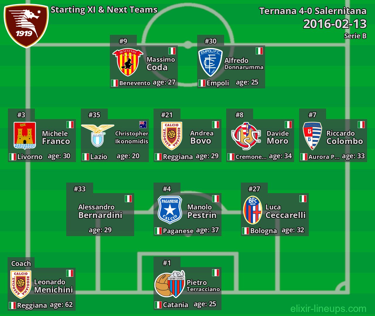Salernitana Starting XI & Next Teams 2016-02-13