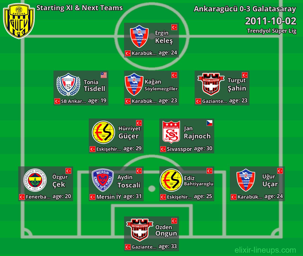 Ankaragücü Starting XI & Next Teams 2011-10-02