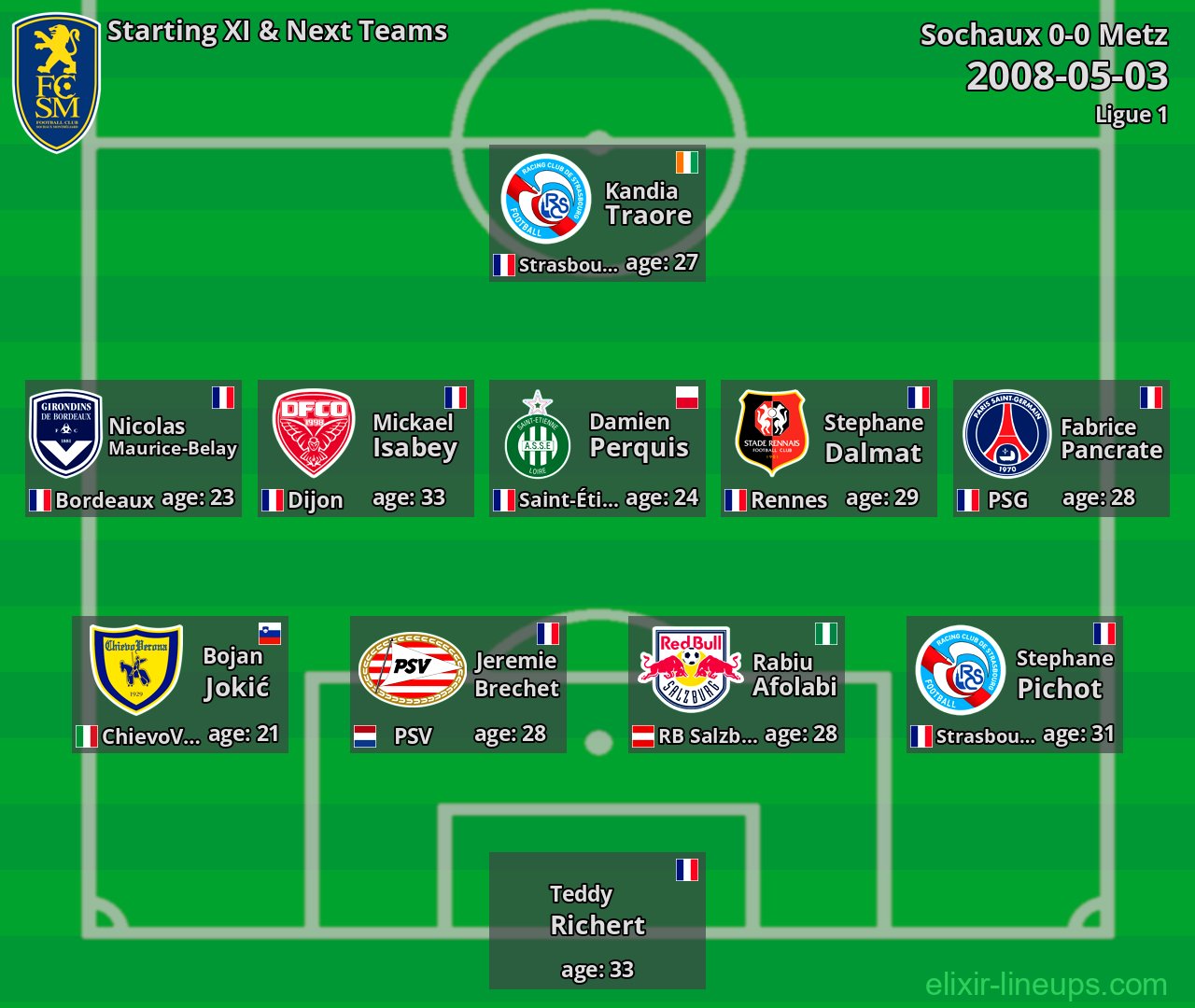 Sochaux Starting XI & Next Teams 2008-05-03