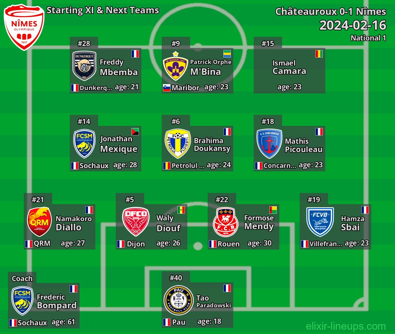 Nîmes Starting XI & Next Teams 2024-02-16