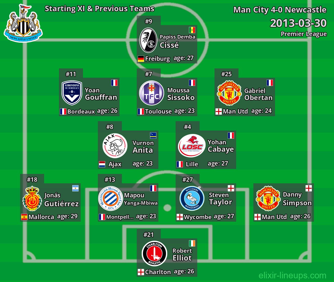 Newcastle Starting XI & Previous Teams 2013-03-30