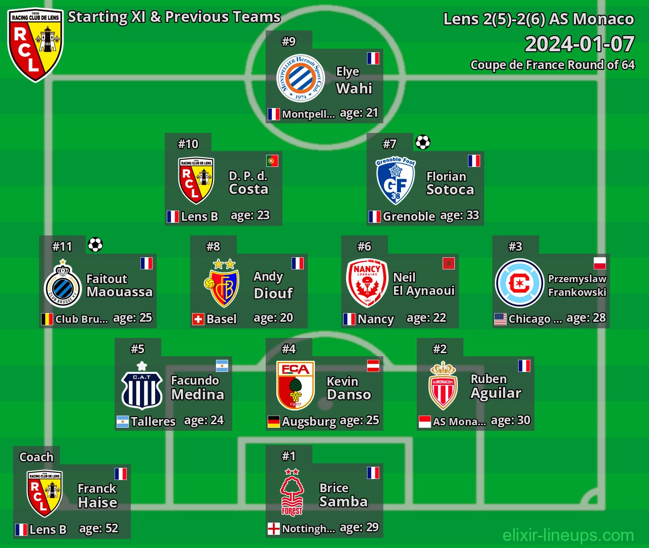 Lens Starting XI & Previous Teams 2024-01-07