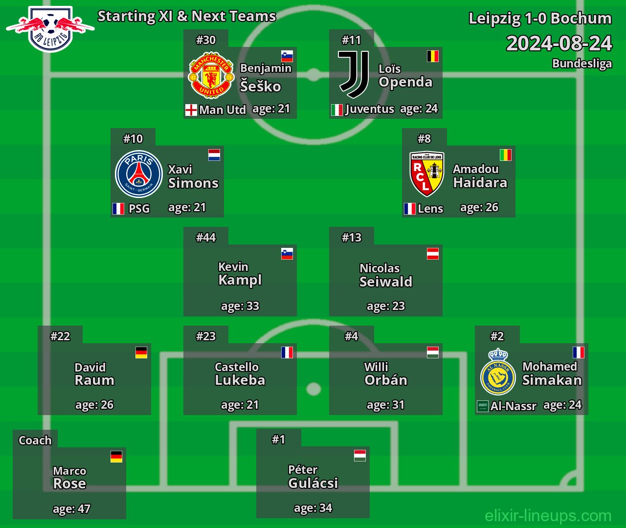 Leipzig Starting XI & Next Teams 2024-08-24