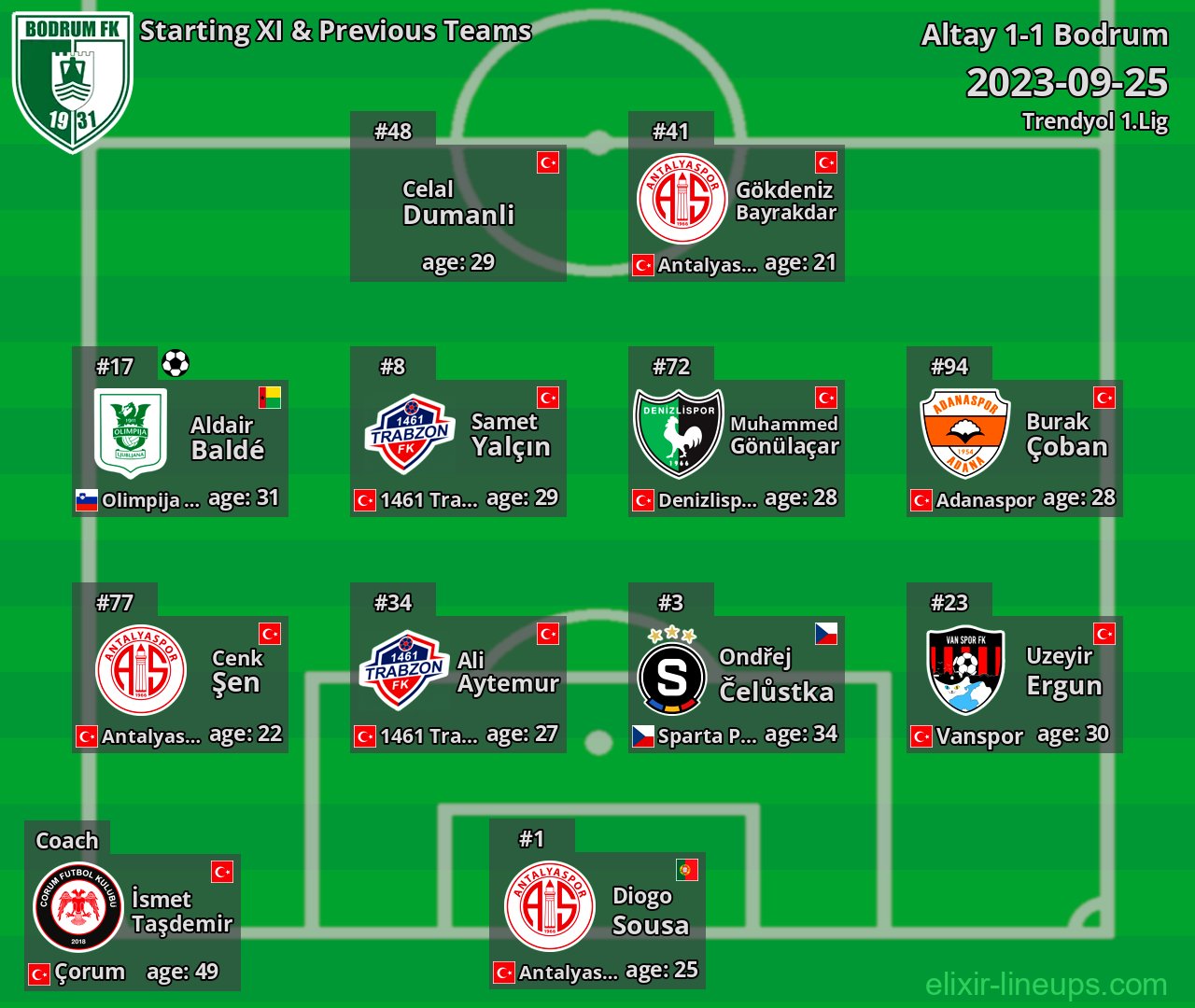 Bodrum Starting XI & Previous Teams 2023-09-25
