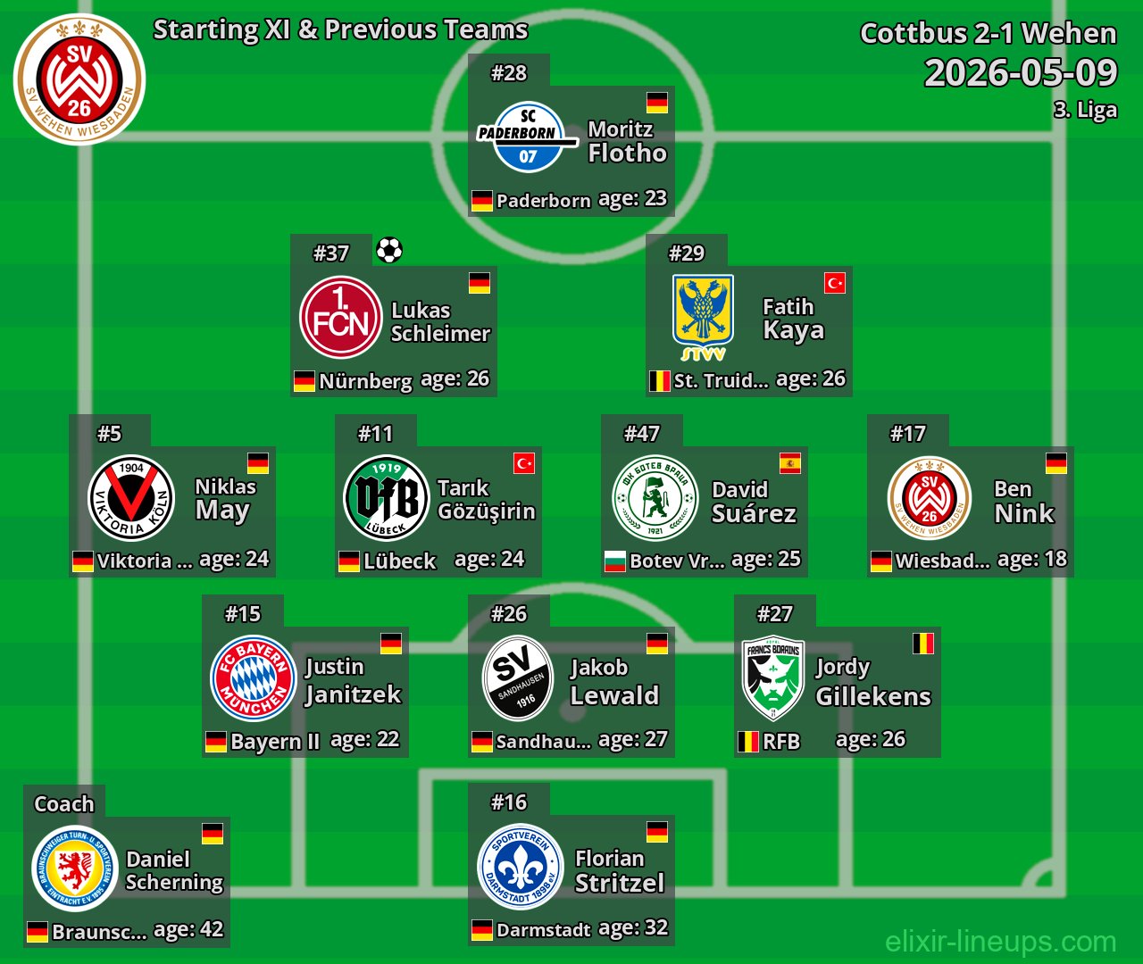 Wehen Starting XI & Previous Teams 2026-05-09