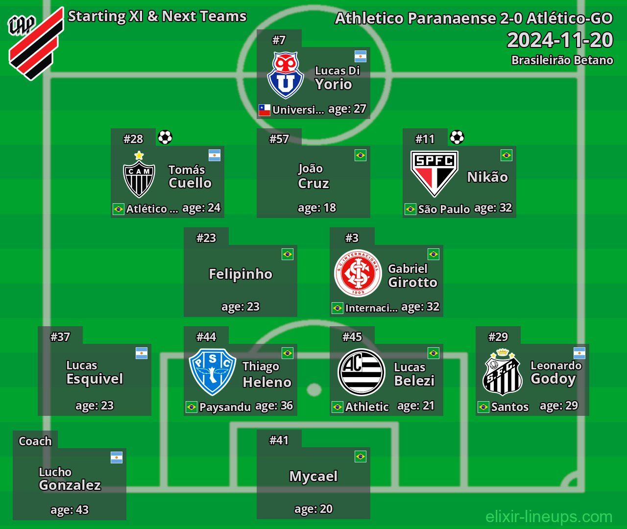 Athletico Paranaense Starting XI & Next Teams 2024-11-20