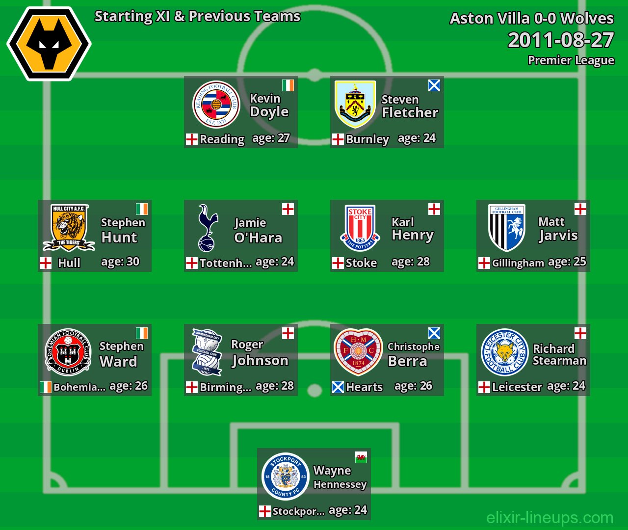 Wolves Starting XI & Previous Teams 2011-08-27