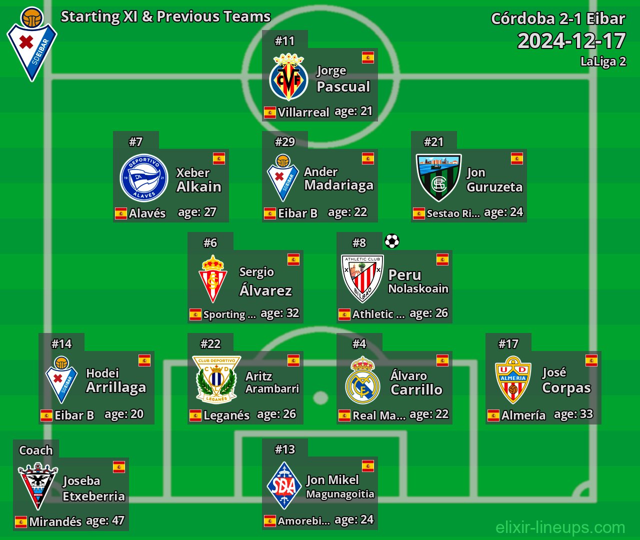 Eibar Starting XI & Previous Teams 2024-12-17