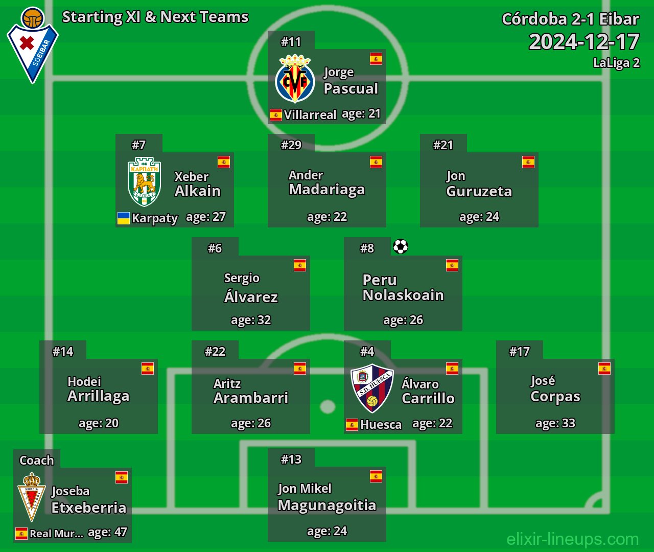 Eibar Starting XI & Next Teams 2024-12-17