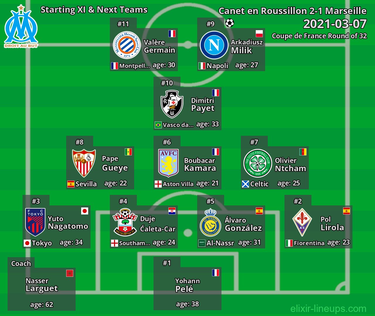 Marseille Starting XI & Next Teams 2021-03-07