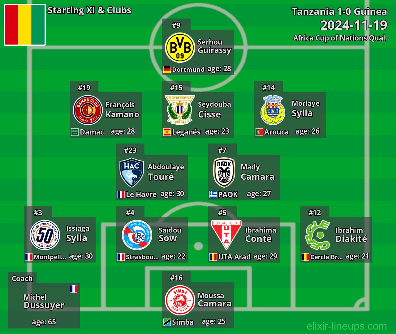 Guinea Starting XI 2024-11-19
