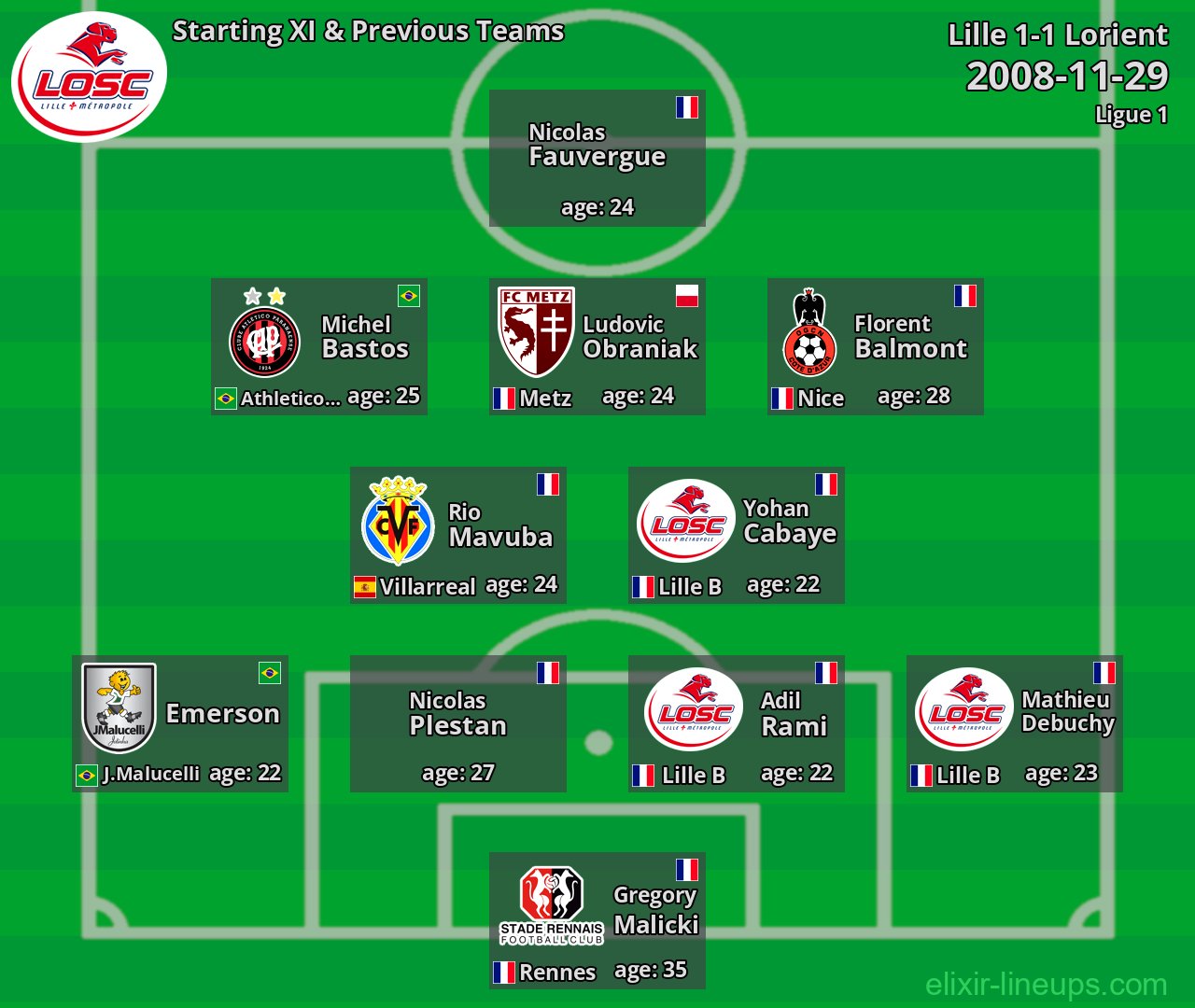 Lille Starting XI & Previous Teams 2008-11-29