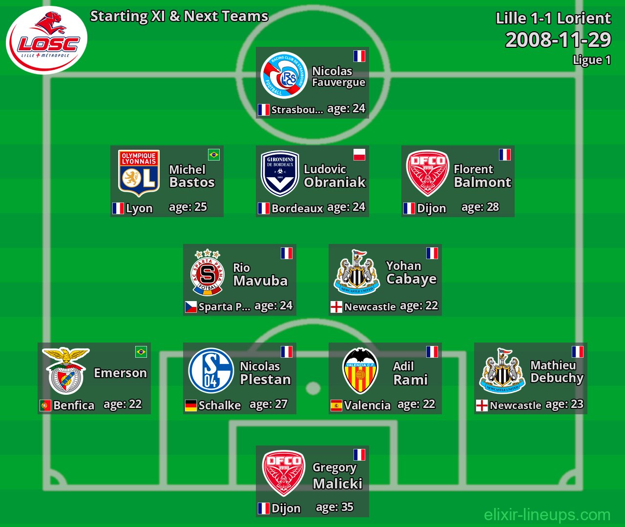 Lille Starting XI & Next Teams 2008-11-29