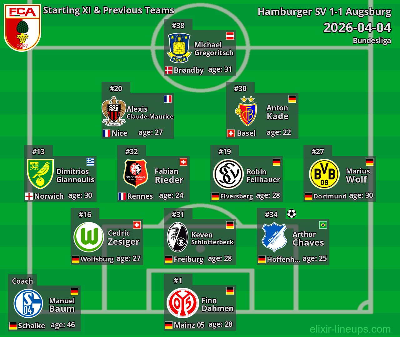 Augsburg Starting XI & Previous Teams 2026-04-04