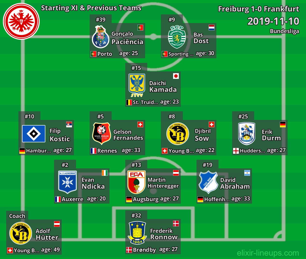 Frankfurt Starting XI & Previous Teams 2019-11-10