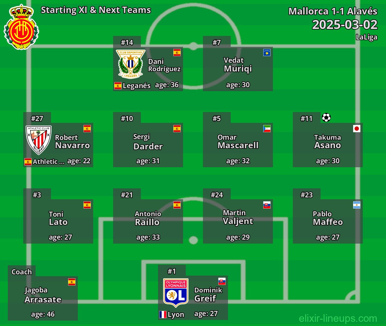 Mallorca Starting XI & Next Teams 2025-03-02