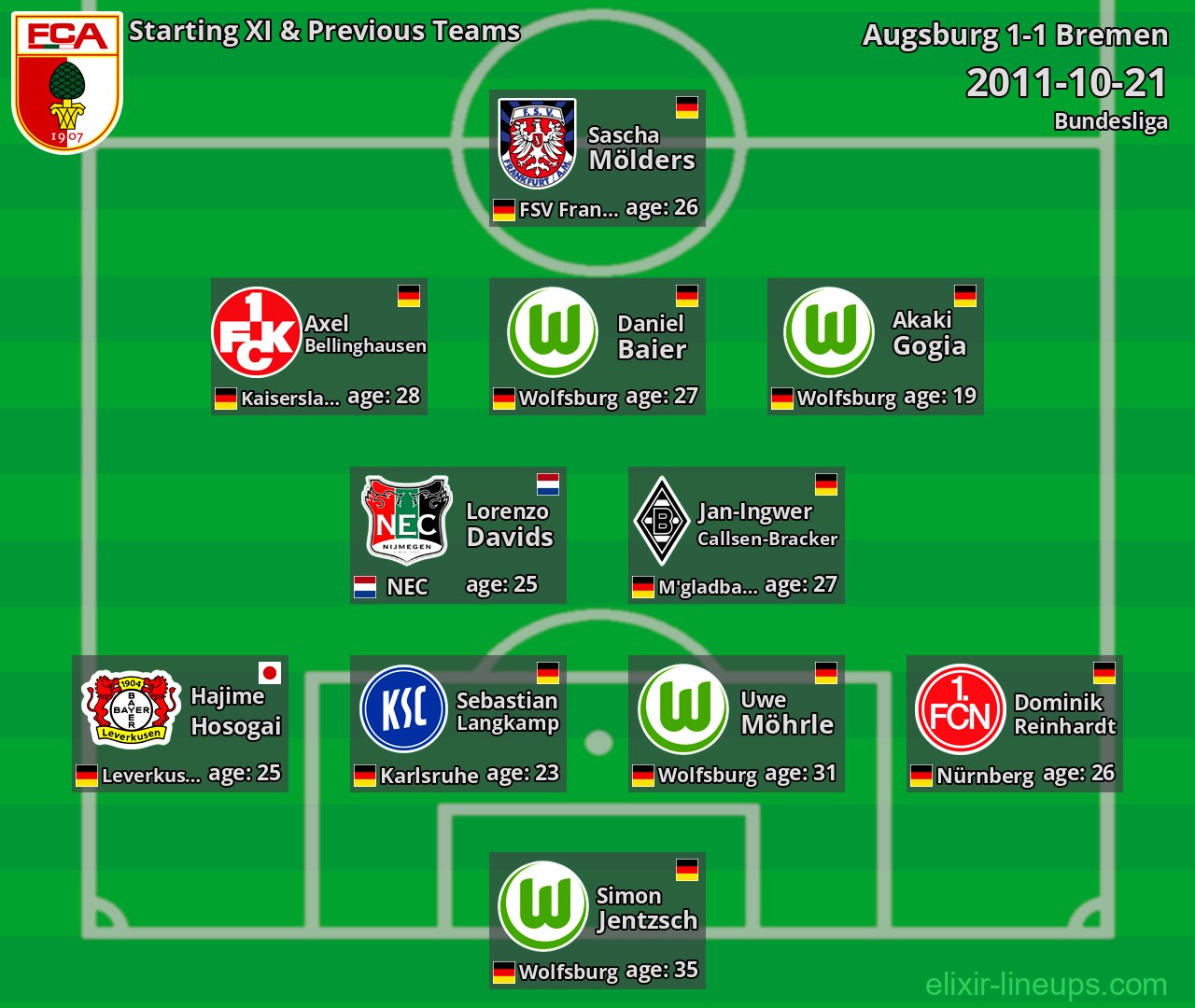 Augsburg Starting XI & Previous Teams 2011-10-21