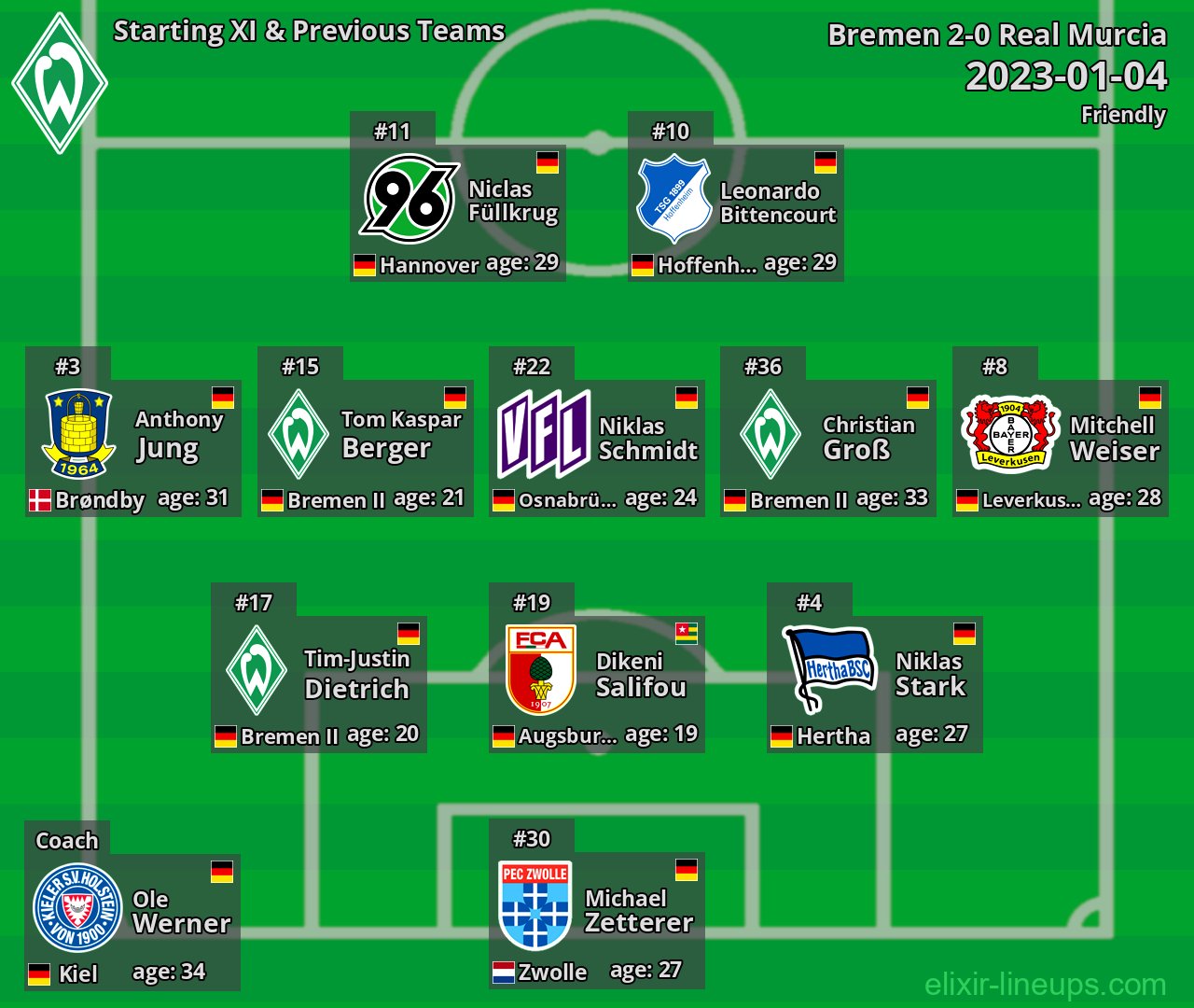 Bremen Starting XI & Previous Teams 2023-01-04