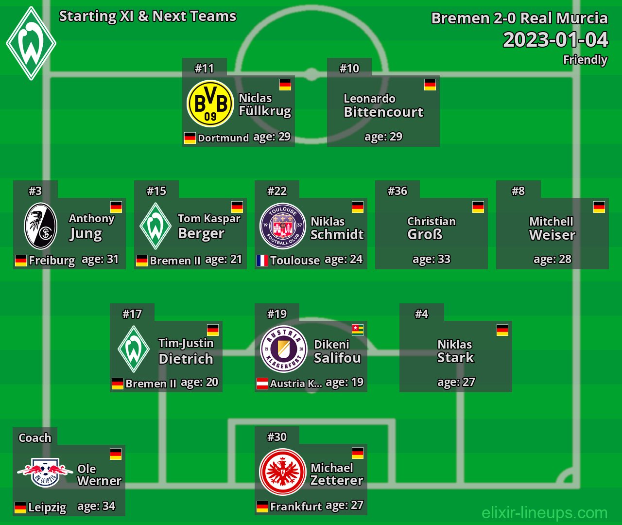 Bremen Starting XI & Next Teams 2023-01-04