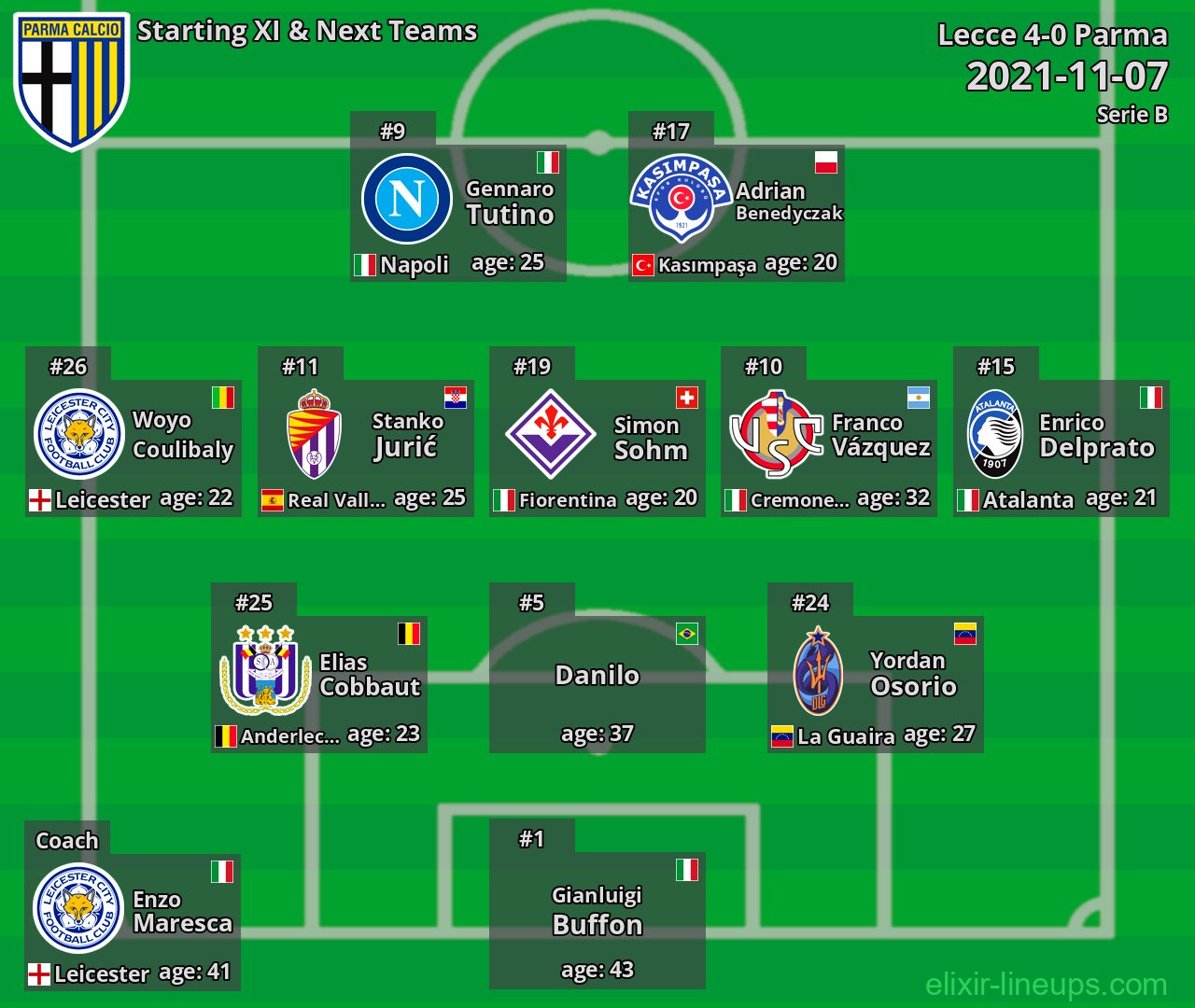 Parma Starting XI & Next Teams 2021-11-07