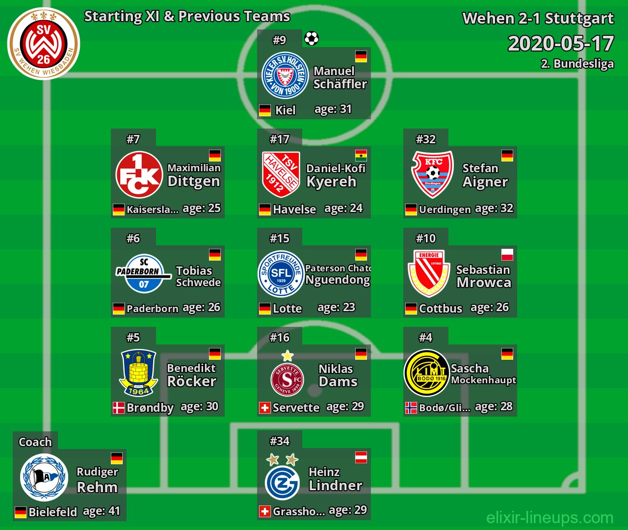 Wehen Starting XI & Previous Teams 2020-05-17