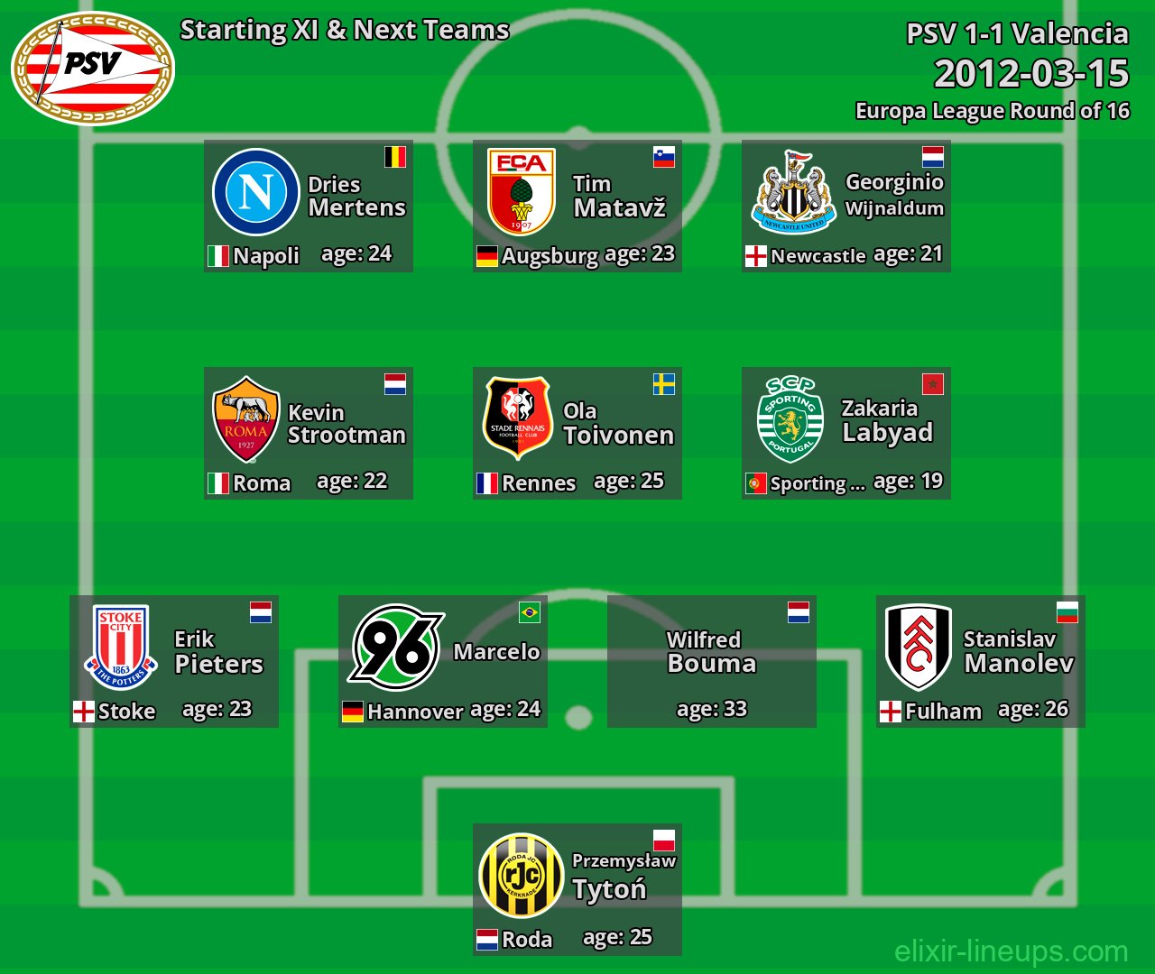 PSV Starting XI & Next Teams 2012-03-15