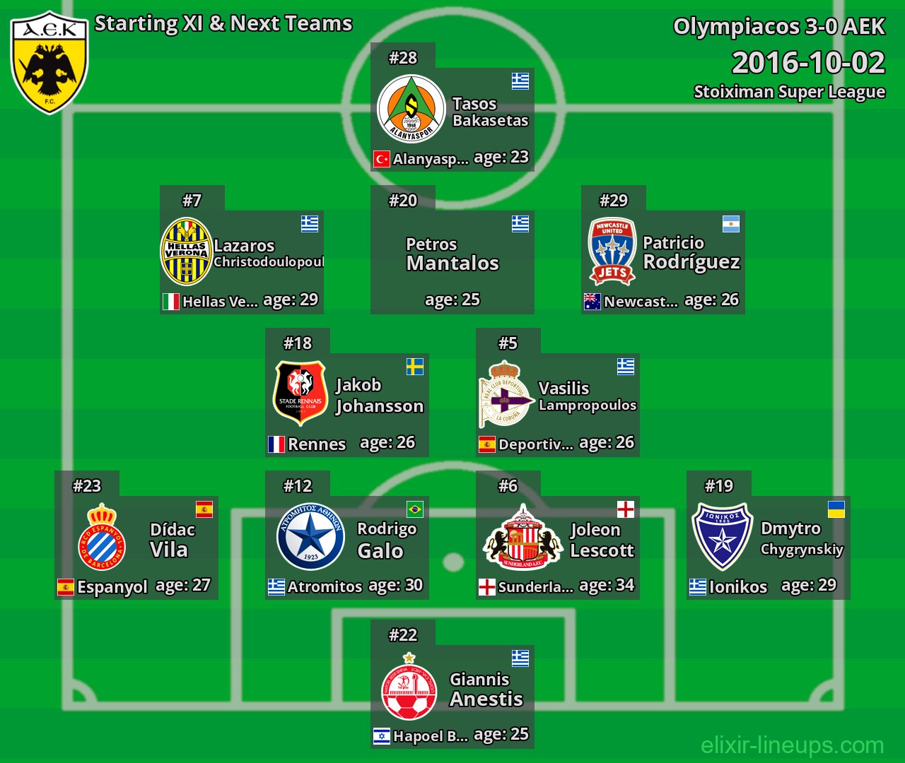 AEK Starting XI & Next Teams 2016-10-02