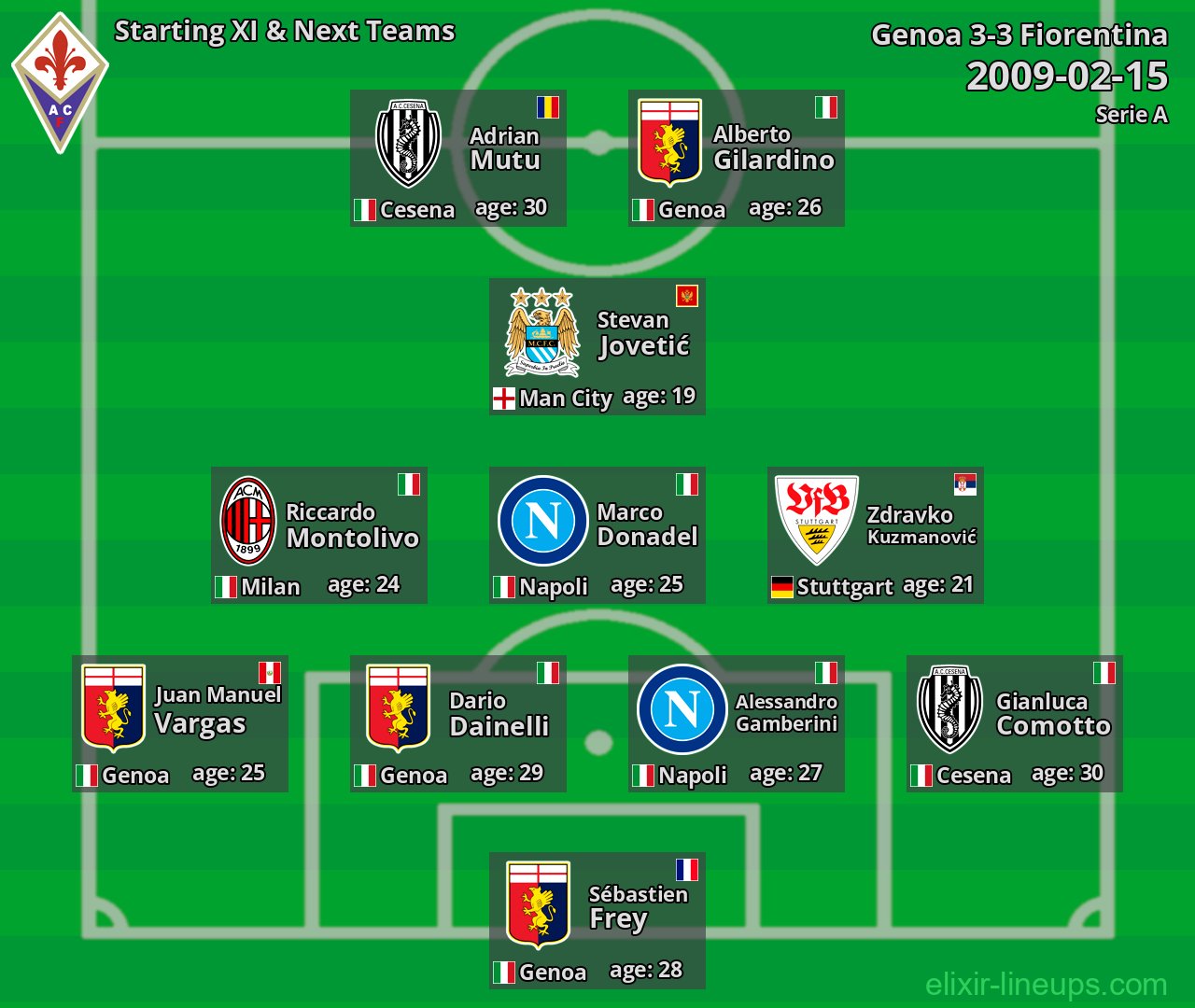 Fiorentina Starting XI & Next Teams 2009-02-15