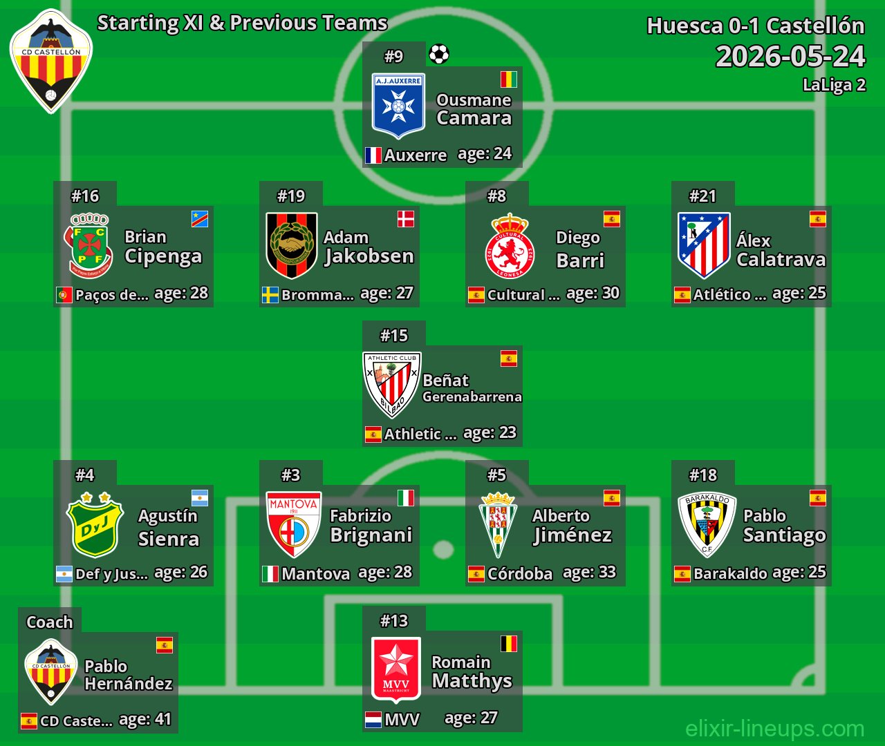 Castellón Starting XI & Previous Teams 2026-05-24