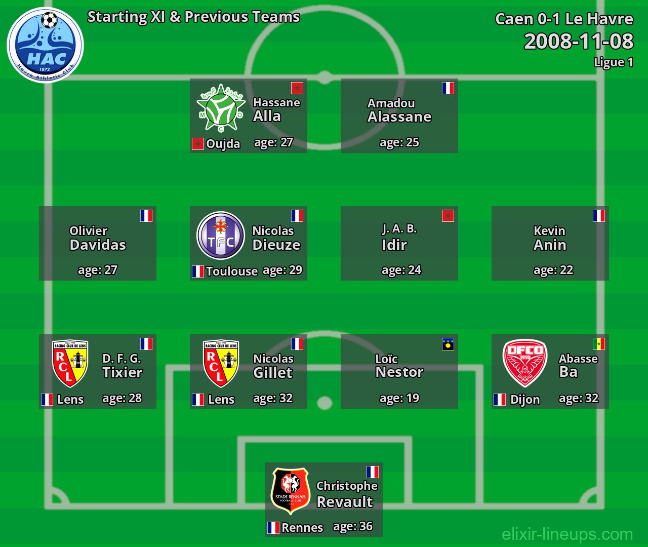 Le Havre Starting XI & Previous Teams 2008-11-08