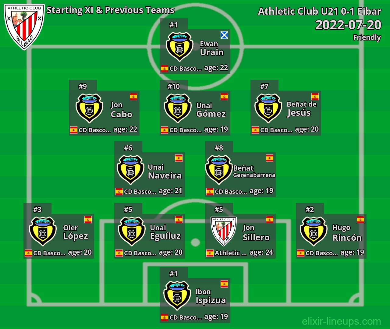 Athletic Club U21 Starting XI & Previous Teams 2022-07-20