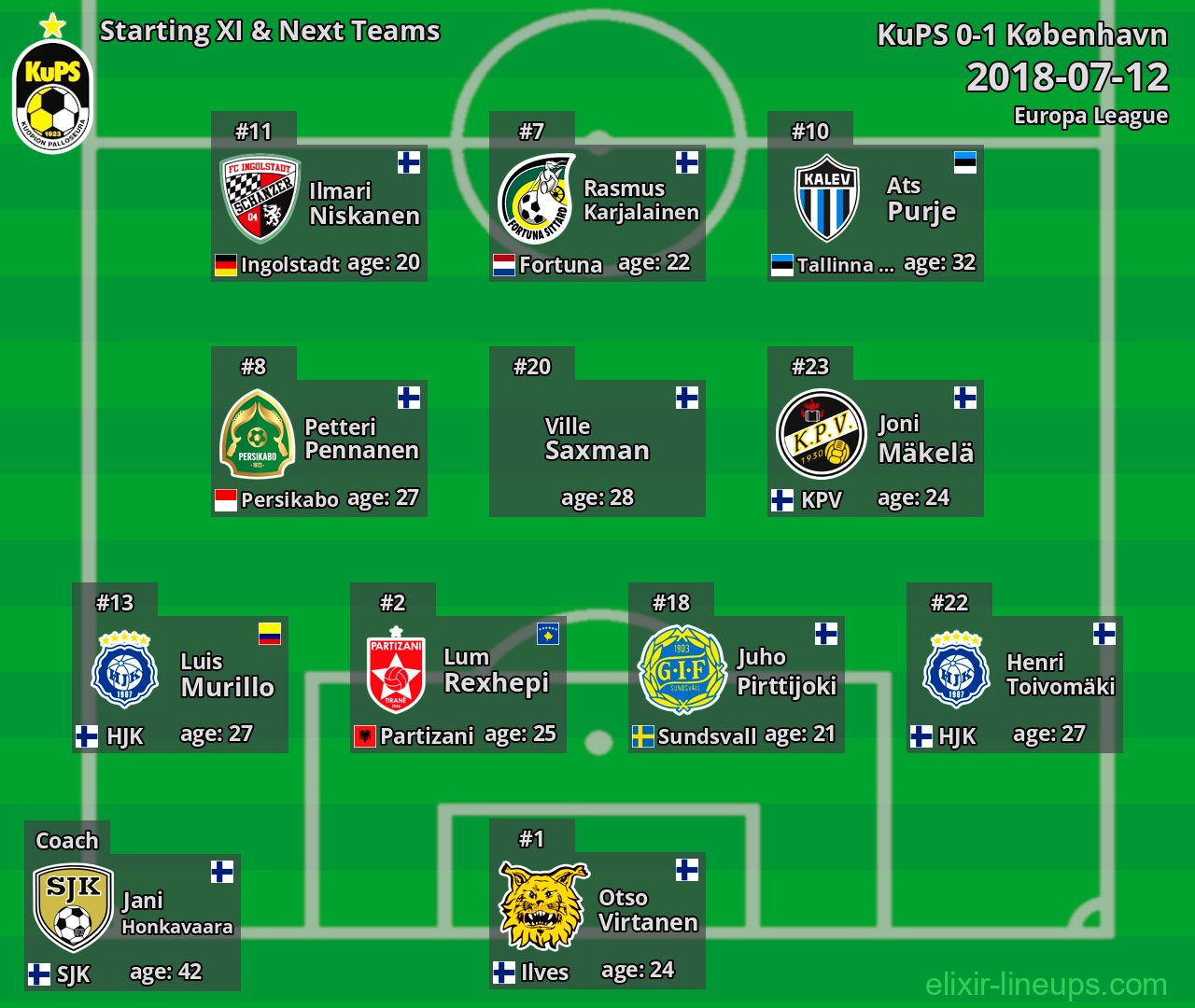 KuPS Starting XI & Next Teams 2018-07-12