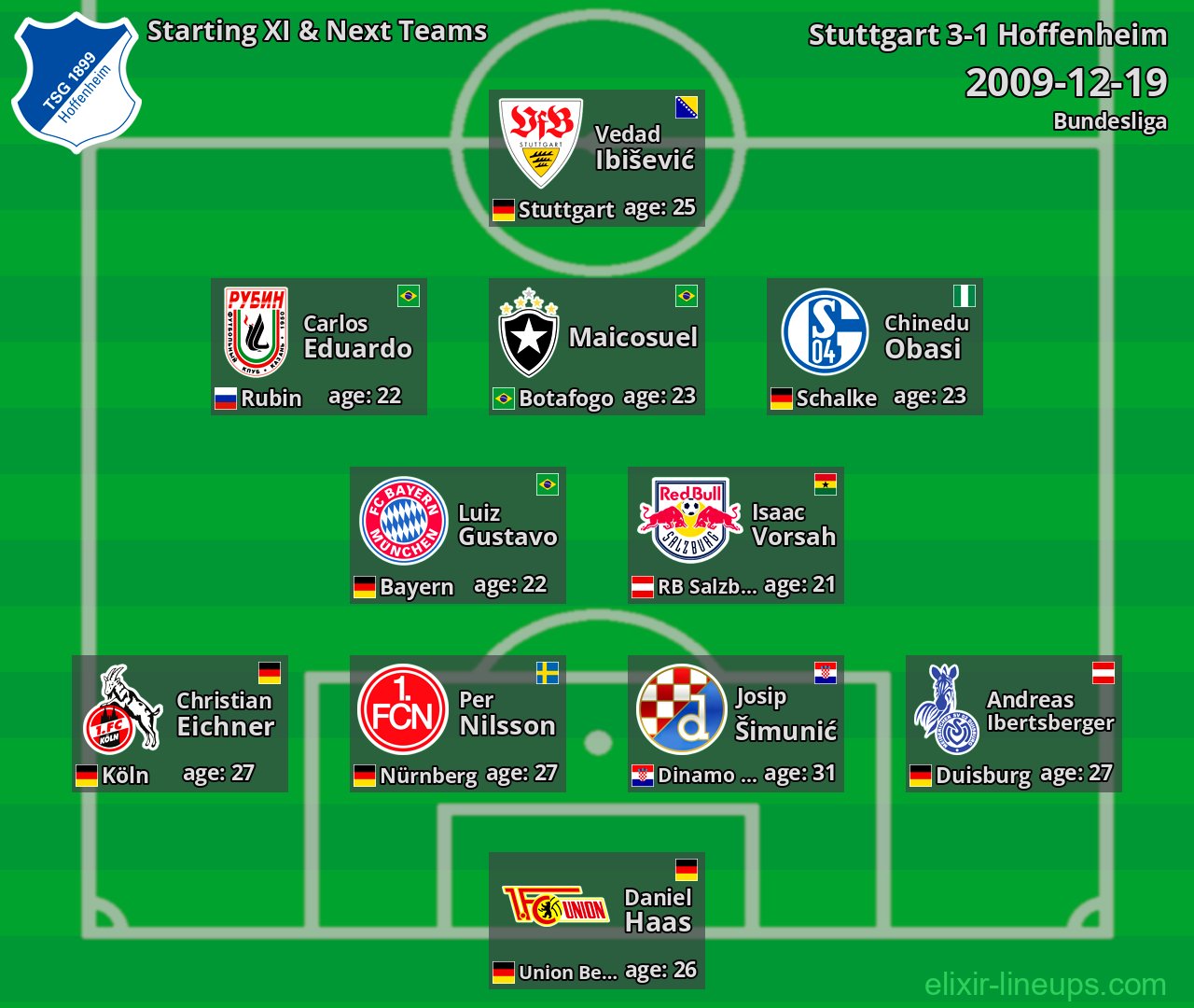 Hoffenheim Starting XI & Next Teams 2009-12-19