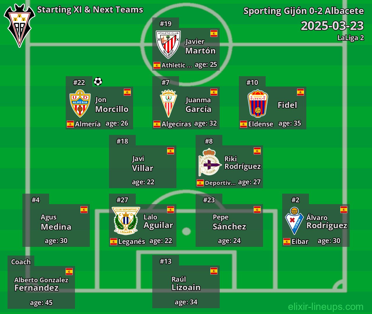 Albacete Starting XI & Next Teams 2025-03-23